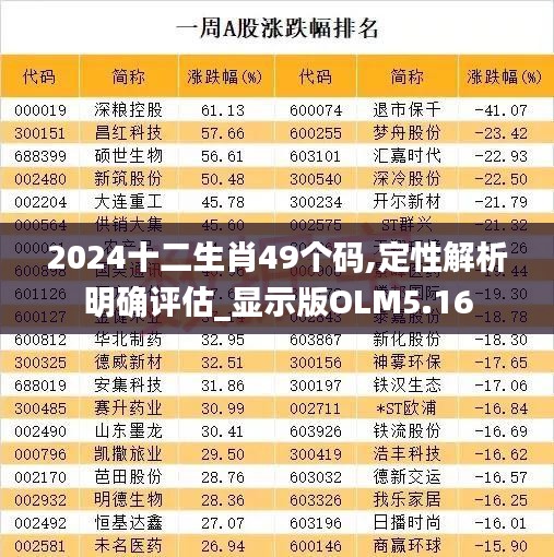 2024十二生肖49个码,定性解析明确评估_显示版OLM5.16