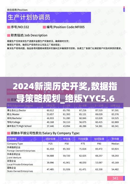 2024新澳历史开奖,数据指导策略规划_绝版YYC5.69