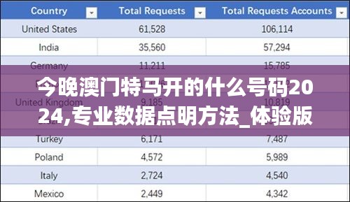 今晚澳门特马开的什么号码2024,专业数据点明方法_体验版EOF5.84