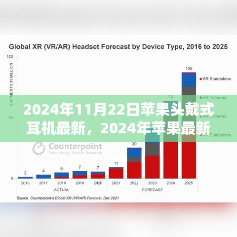 2024年苹果最新头戴式耳机指南，购买、使用全攻略，适合初学者与进阶用户