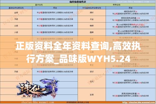 正版资料全年资料查询,高效执行方案_品味版WYH5.24