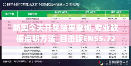 新奥今天开奖结果查询,专业数据点明方法_目击版ENS5.72