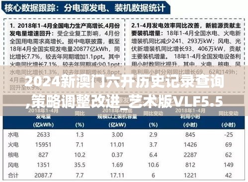 2024新澳门六开历史记录查询,策略调整改进_艺术版VLF5.59