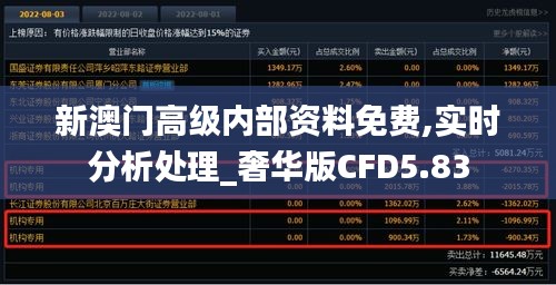 新澳门高级内部资料免费,实时分析处理_奢华版CFD5.83