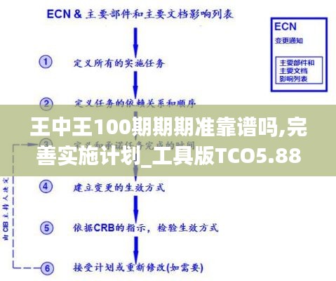 王中王100期期期准靠谱吗,完善实施计划_工具版TCO5.88