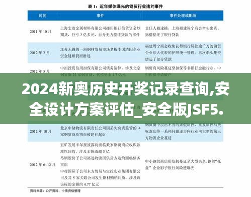 2024新奥历史开奖记录查询,安全设计方案评估_安全版JSF5.70