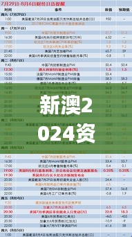 新澳2024资料免费大全版,专业数据点明方法_职业版OMW5.50