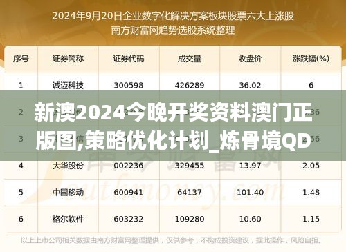 新澳2024今晚开奖资料澳门正版图,策略优化计划_炼骨境QDW5.27