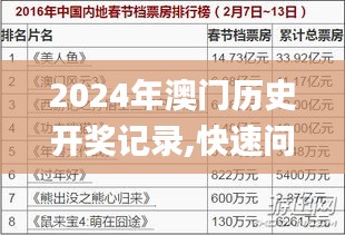 2024年澳门历史开奖记录,快速问题处理_智慧版DSJ5.52