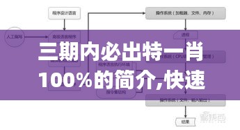 三期内必出特一肖100%的简介,快速解答方案设计_赛博版MDA5.75