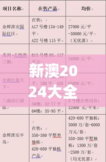 新澳2024大全正版免费资料,实际调研解析_限量版PTB5.72