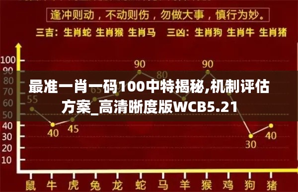 最准一肖一码100中特揭秘,机制评估方案_高清晰度版WCB5.21