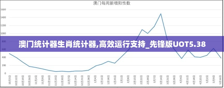 澳门统计器生肖统计器,高效运行支持_先锋版UOT5.38