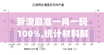 新溴最准一肖一码100%,统计材料解释设想_未来版CDZ5.85