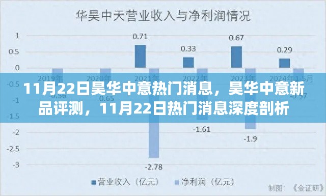 11月22日昊华中意新品深度评测与热门消息剖析