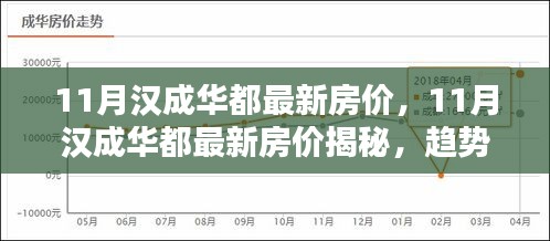 汉成华都最新房价趋势揭秘，分析与预测