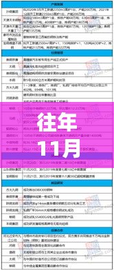 回顾祝总骧在往年11月22日的热门动态及其影响