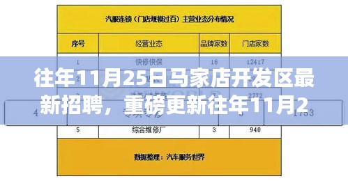 重磅，马家店开发区人才盛宴——最新招聘全解析（往年11月25日）