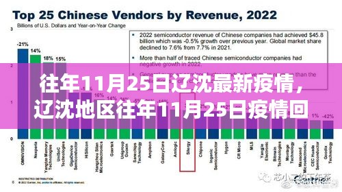 辽沈地区历年11月25日疫情回顾，挑战与坚守之路