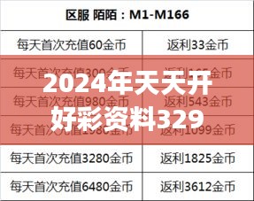 2024年天天开好彩资料329期,推动策略优化_携带版SOS11.75