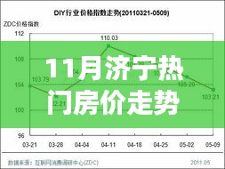 11月济宁房价走势变化，机遇与挑战并存，励志力量闪耀其中