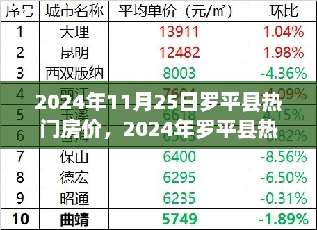 2024年罗平县热门房价全面解析及最新购房指南