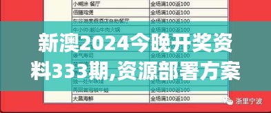 新澳2024今晚开奖资料333期,资源部署方案_流线型版LKU11.62