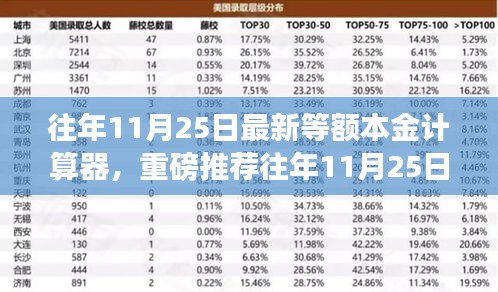 最新等额本金计算器助你轻松掌握财务规划