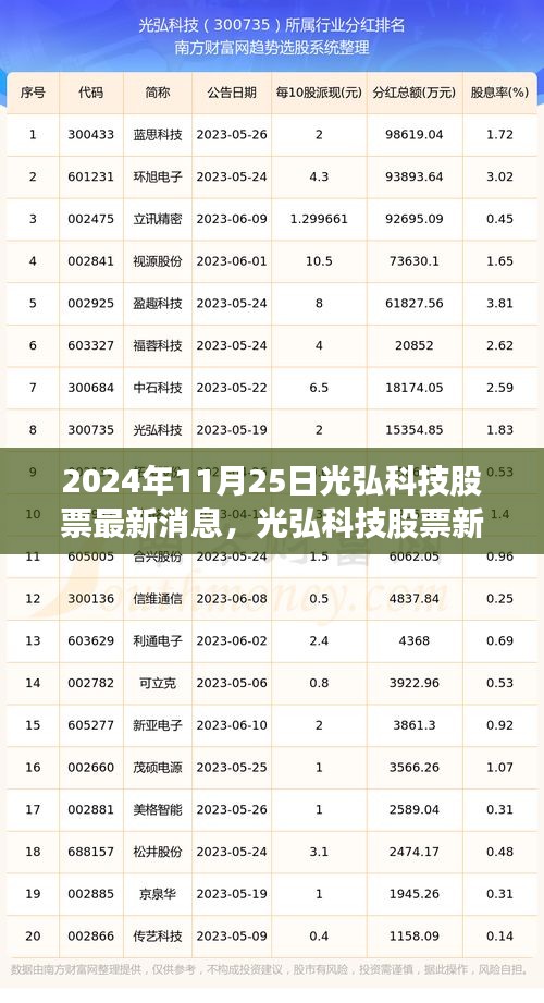 光弘科技股票最新动态揭秘，隐藏宝藏的股市消息（2024年11月25日）