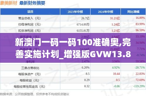 新澳门一码一码100准确奥,完善实施计划_增强版GVW13.84