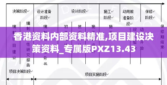 香港资料内部资料精准,项目建设决策资料_专属版PXZ13.43