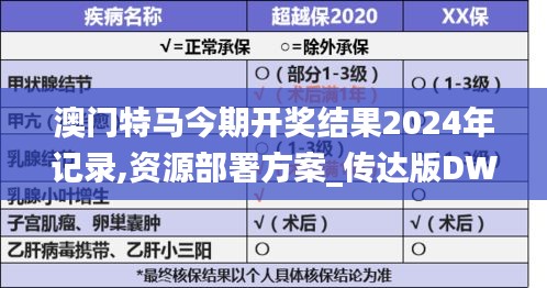 澳门特马今期开奖结果2024年记录,资源部署方案_传达版DWN13.90