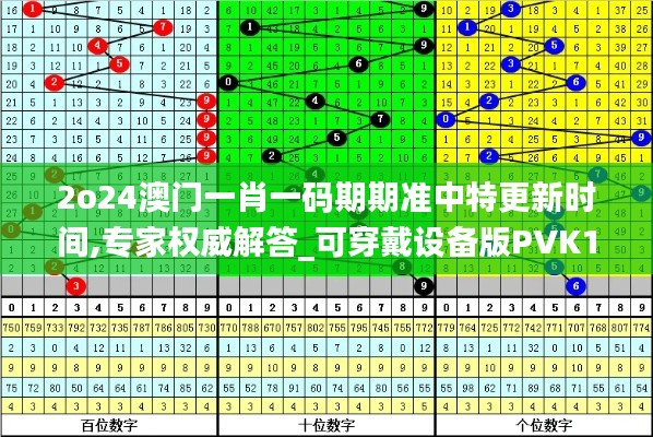 2o24澳门一肖一码期期准中特更新时间,专家权威解答_可穿戴设备版PVK13.37