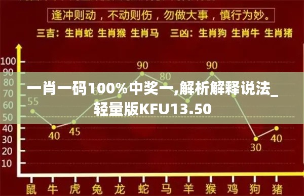 一肖一码100%中奖一,解析解释说法_轻量版KFU13.50