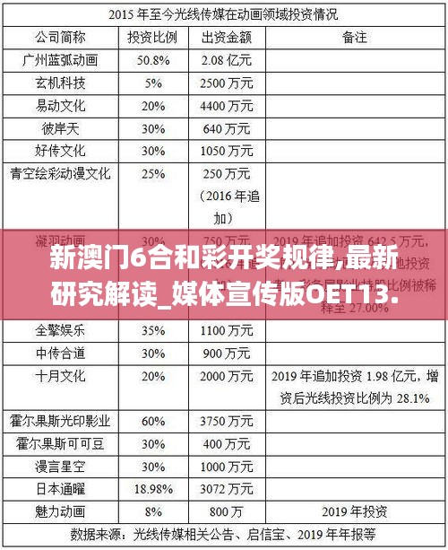 新澳门6合和彩开奖规律,最新研究解读_媒体宣传版OET13.69