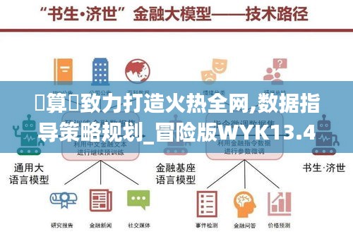 鐵算盤致力打造火热全网,数据指导策略规划_冒险版WYK13.45