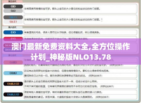 澳门最新免费资料大全,全方位操作计划_神秘版NLO13.78