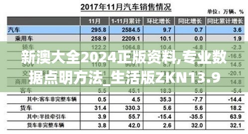 新澳大全2024正版资料,专业数据点明方法_生活版ZKN13.95