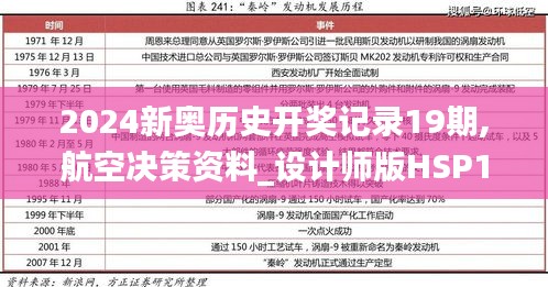 2024新奥历史开奖记录19期,航空决策资料_设计师版HSP13.7