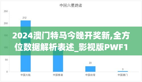 2024澳门特马今晚开奖新,全方位数据解析表述_影视版PWF13.32