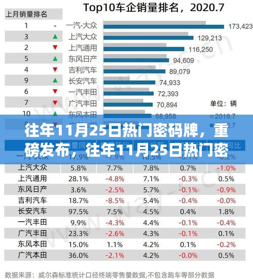 往年11月25日热门密码牌全新升级，科技重塑生活体验