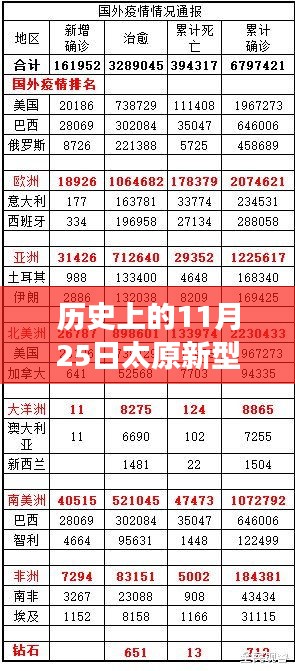 历史上的11月25日太原新型肺炎最新动态深度解析与观点视角探讨