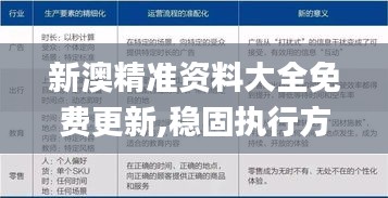 新澳精准资料大全免费更新,稳固执行方案计划_钻石版CSJ13.44