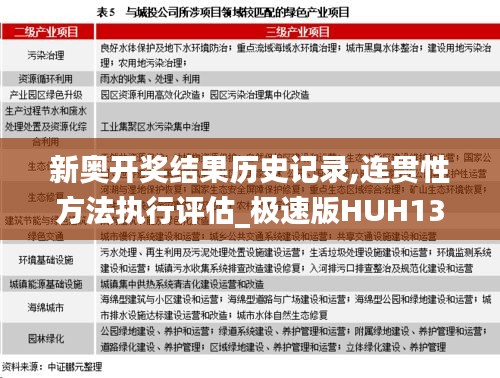 新奥开奖结果历史记录,连贯性方法执行评估_极速版HUH13.27