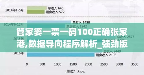 管家婆一票一码100正确张家港,数据导向程序解析_强劲版FQV13.25