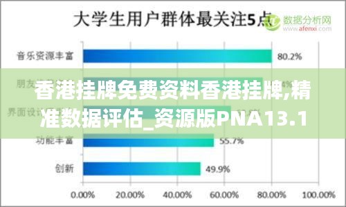 香港挂牌免费资料香港挂牌,精准数据评估_资源版PNA13.15