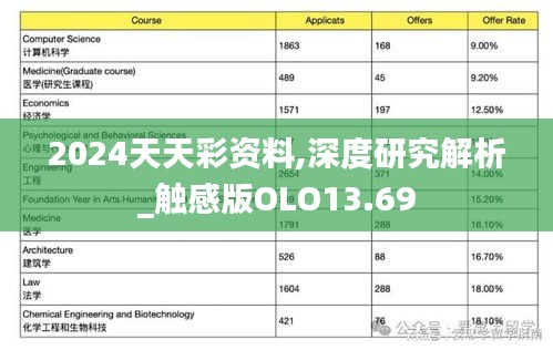 2024天天彩资料,深度研究解析_触感版OLO13.69