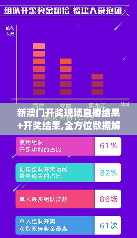 新澳门开奖现场直播结果+开奖结果,全方位数据解析表述_多维版UFP13.24