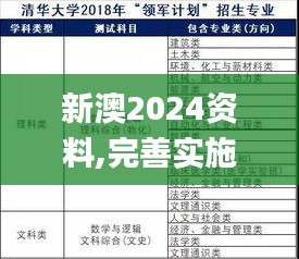 新澳2024资料,完善实施计划_数线程版GSP13.94