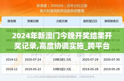 2024年新澳门今晚开奖结果开奖记录,高度协调实施_跨平台版QQA13.97